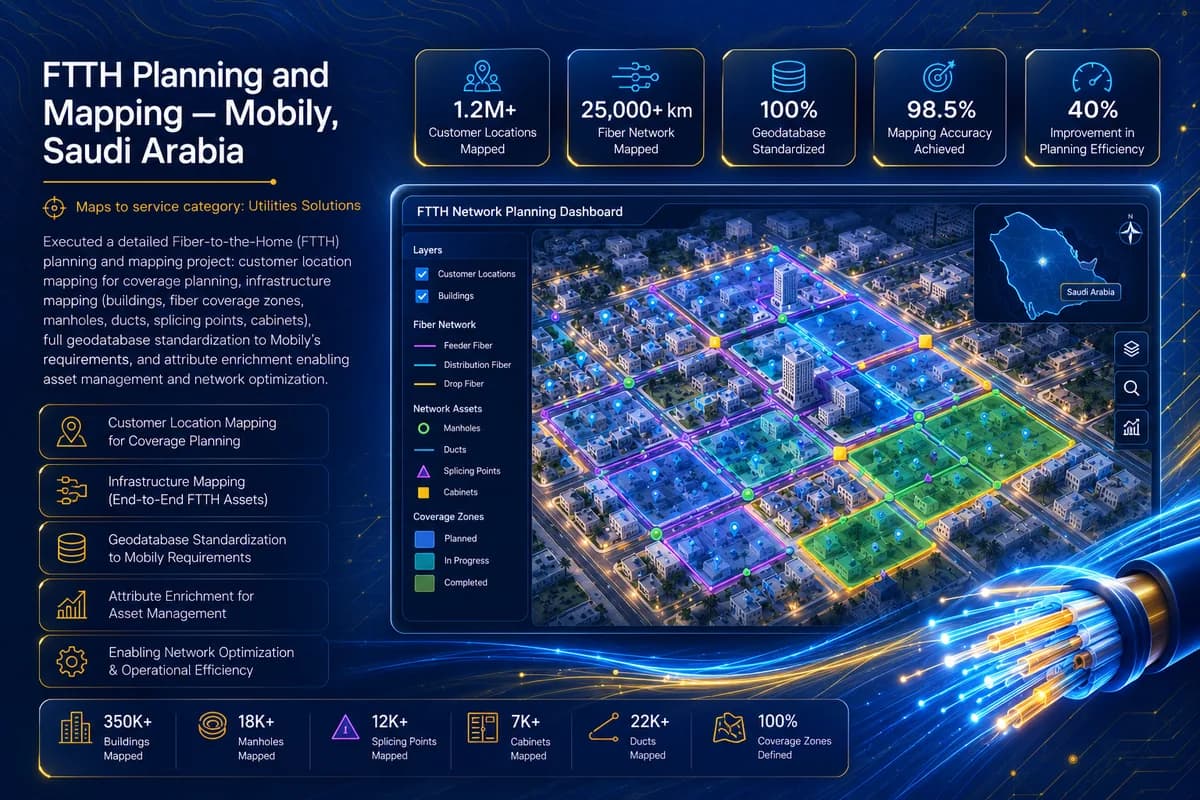FTTH Planning and Mapping for Mobily, Saudi Arabia — project overview