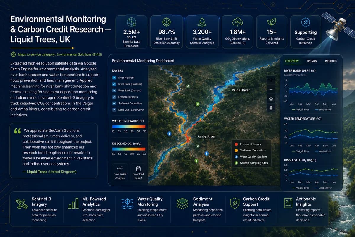 Environmental Monitoring & Carbon Credit Research for Liquid Trees, UK — project overview